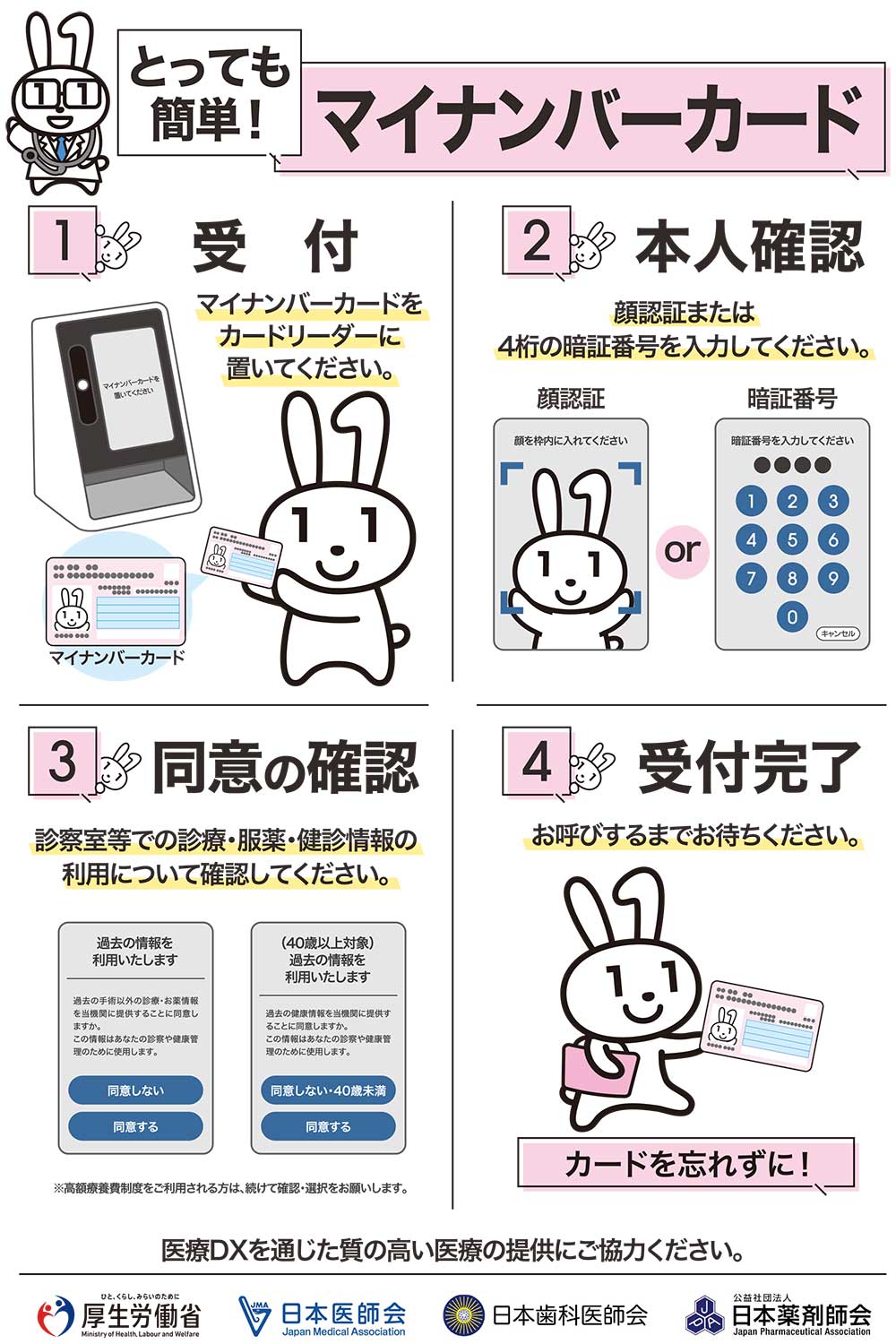 マイナンバーカードでの受付手順。1：カードをカードリーダーに置く。2：顔認証または4桁の暗証番号で本人確認をする。3：診療・服薬・健診情報の利用への同意を確認する。4：受付完了後、カードを忘れずに受け取り、呼ばれるまで待つ。